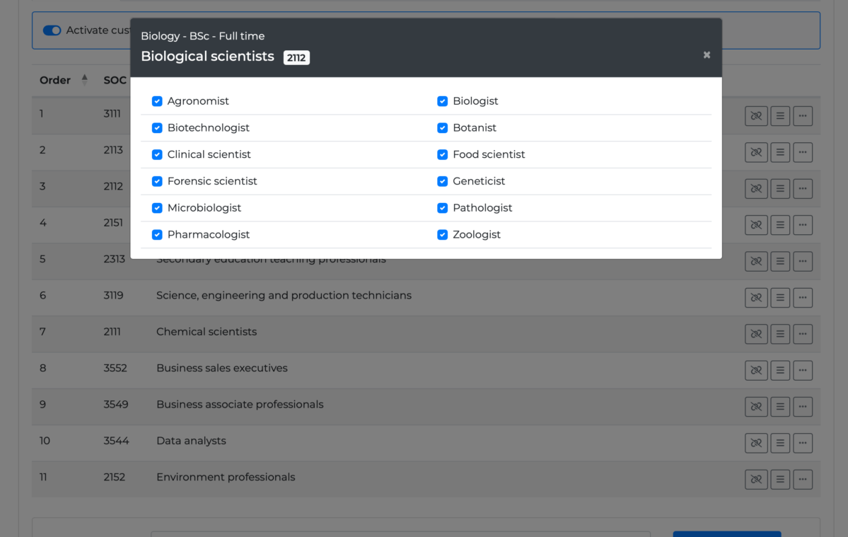 Custom job roles against specific courses