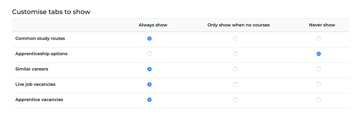 Pathways Explore: customise tabs