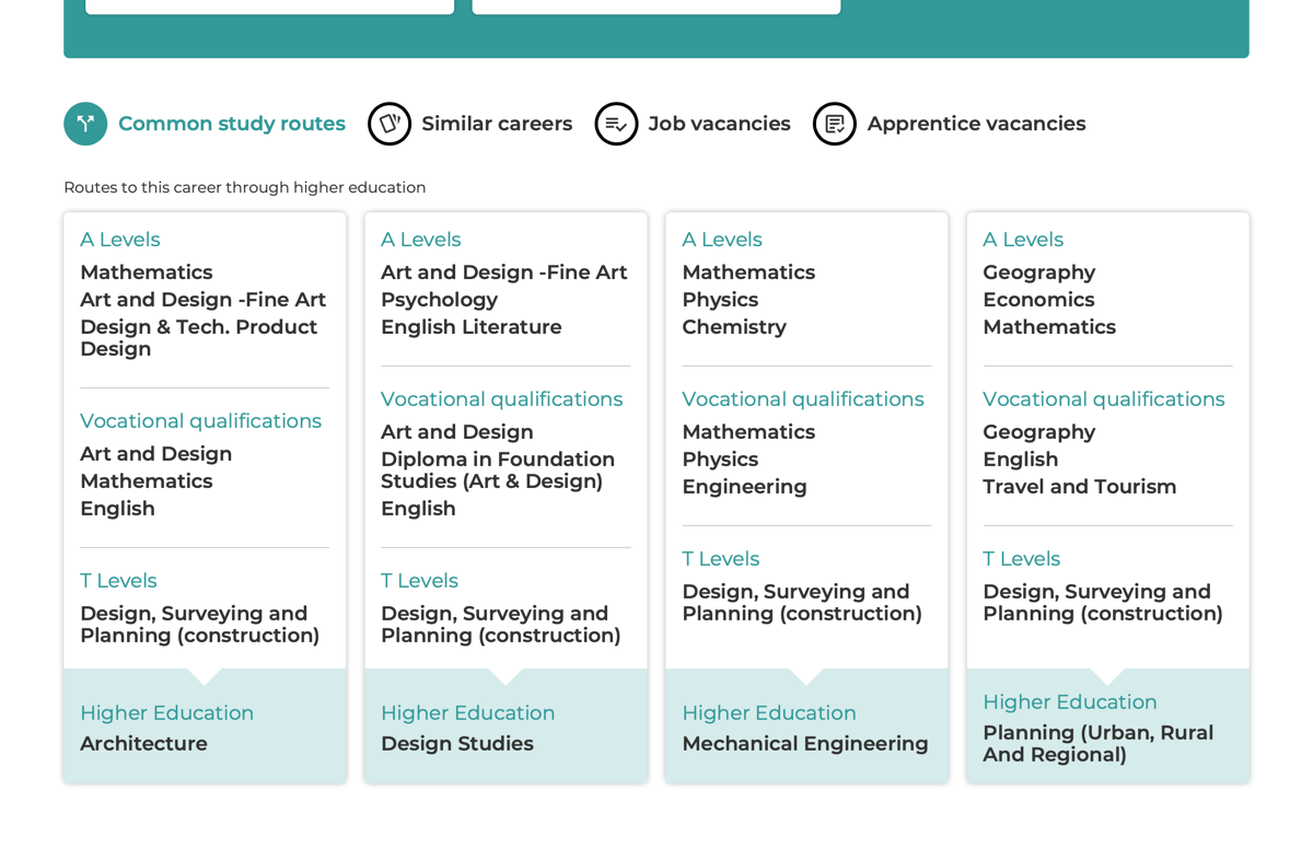 Pathways Explore: Common study routes