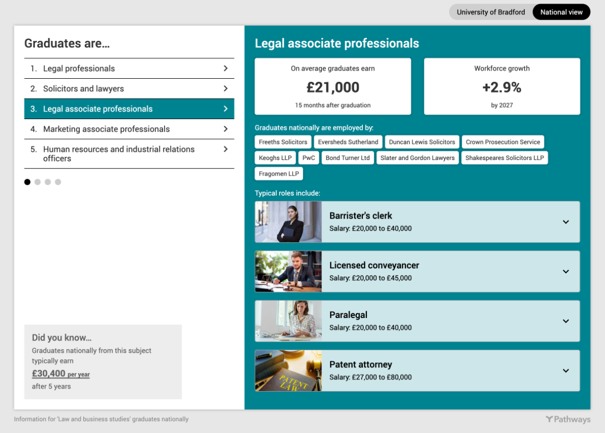 Pathways Graduate in Bradford University's Law LLB (Hons) course page